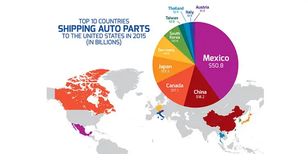 Shipping containers with auto parts at port